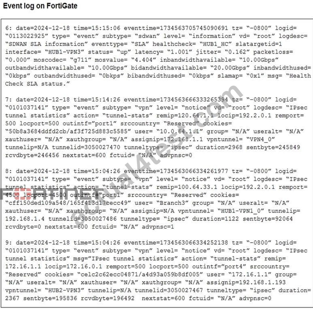 [Apr-2026] Fortinet FCSS_SDW_AR-7.6 Official Cert Guide PDF [Q41-Q62 ...